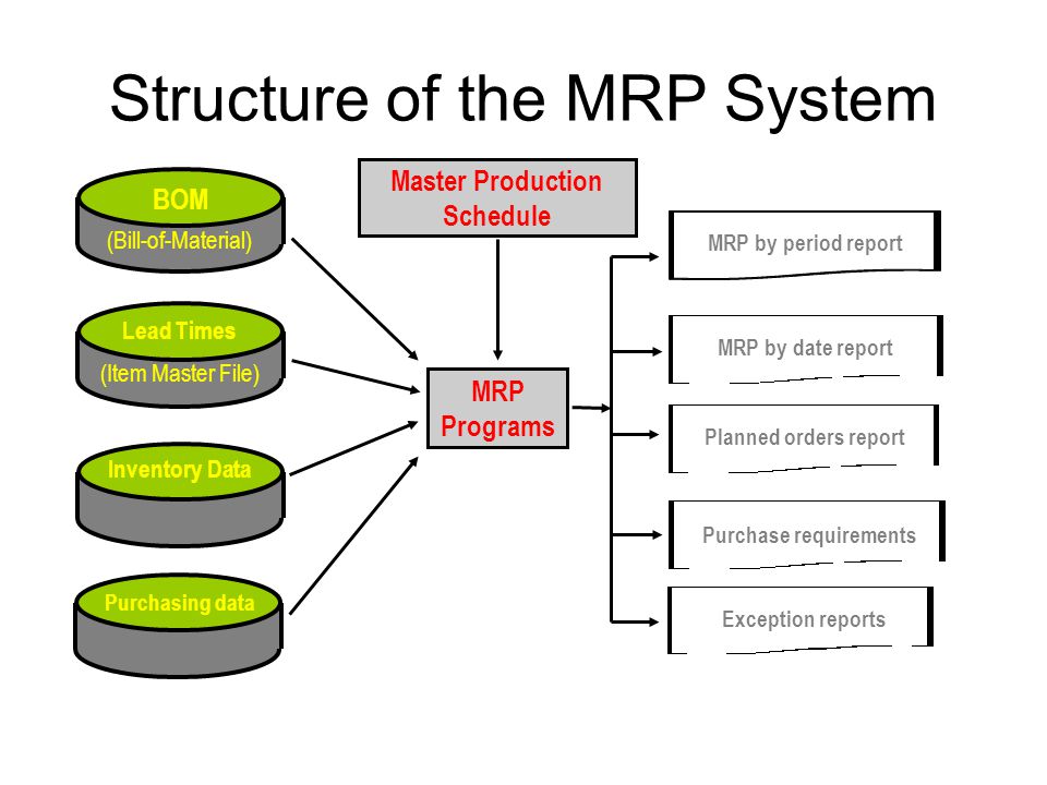 MRP Example